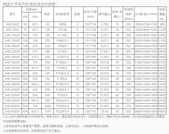 總技術(shù)參數(shù).jpg